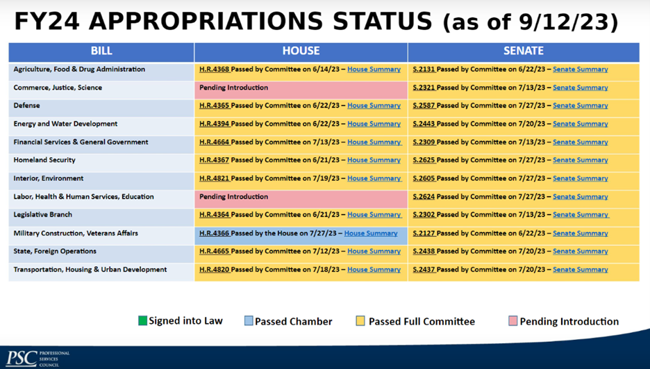 Appropriations Chart